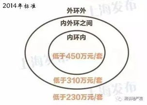 上海普通住房标准，定义、影响及购房指南
