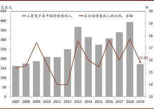 外商投资产业指导目录，全球资本的中国指南针