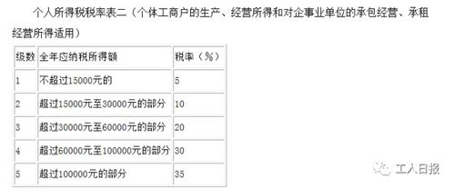 个人所得税官网，掌握税收政策，优化个人财务管理