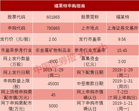 新股发行时间，投资者的机遇与挑战