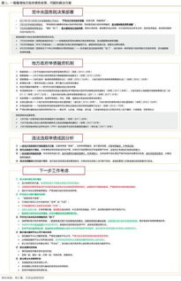 深入解析，审计报告的标准格式与关键要素
