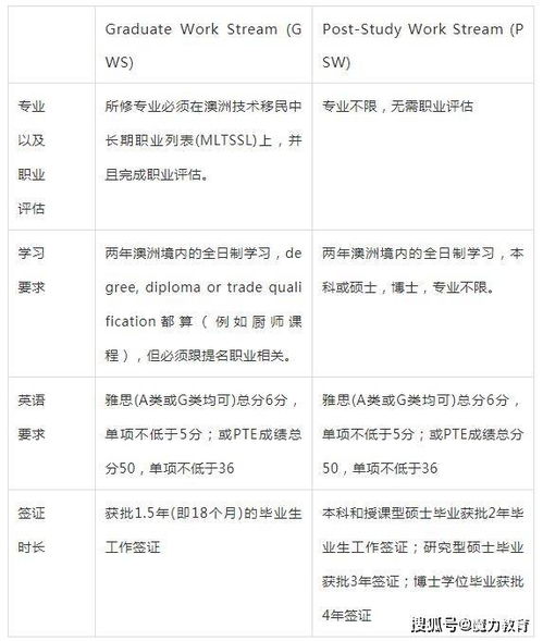 澳洲工作签证条件全面解析