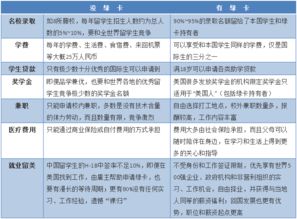 美国绿卡之路，深入了解获取绿卡的途径和策略