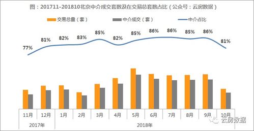 北京房屋中介，市场现状、服务模式与未来趋势