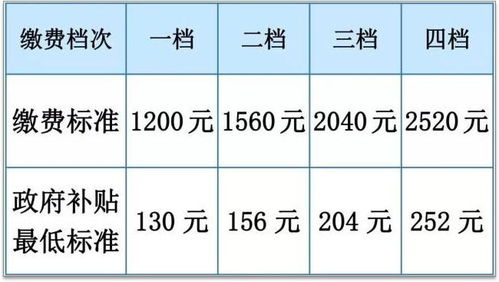 深圳养老保险缴费比例，你的退休金篮子