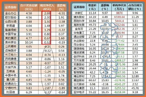 重组概念股票，股市中的凤凰涅槃