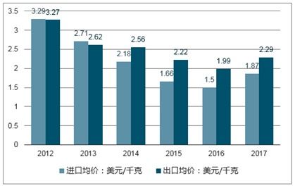 工业用地价格，影响因素、市场趋势与投资策略