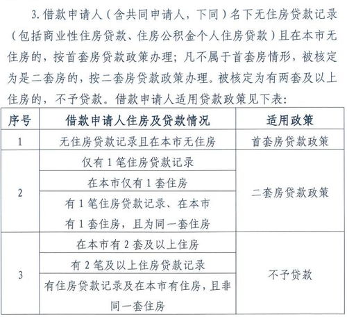 深入了解二套房公积金贷款政策，您的购房助手