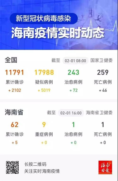 疫情动态，31省新增16例，我们如何保持警惕并采取有效措施？