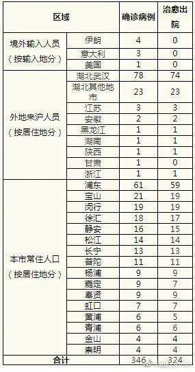 青岛三地疫情追踪，揭秘确诊病例行程轨迹的重要性