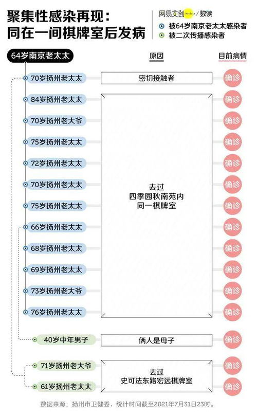 扬州1号病例毛老太，防疫中的漏洞与反思