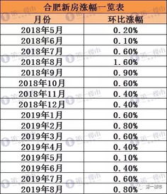 合肥限购令细则，购房者的指南针