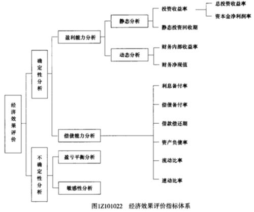 深入解析计算经济损失，方法、实例与策略