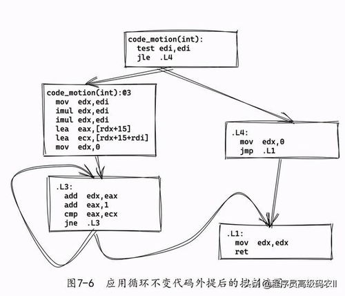 深入解析计算经济损失，方法、实例与策略