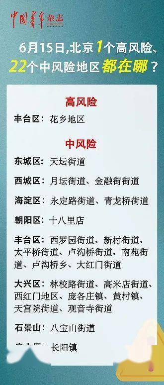 北京疫情新动态，新增22例背后的防控措施与市民生活影响
