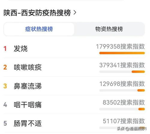 西安疫情新动态，防控措施与市民生活现状