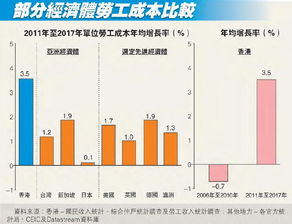 香港最低工资，经济繁荣背后的社会公平挑战