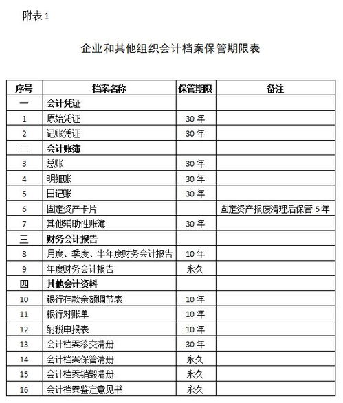 会计档案管理办法，规范管理，保障企业财务安全