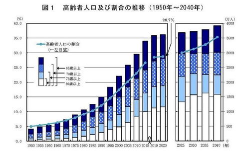 70岁退休，新常态下的老年生活规划