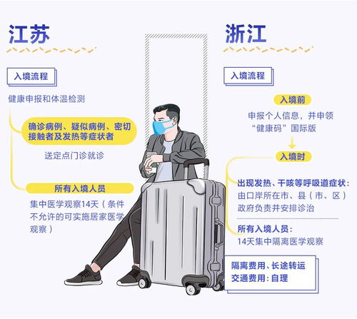 北京疫情新动态，新增2例确诊，防控措施升级与市民生活影响解析