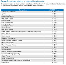 457签证，澳大利亚工作签证的全面解析与申请指南