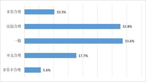 开四停四，城市交通管理的新策略