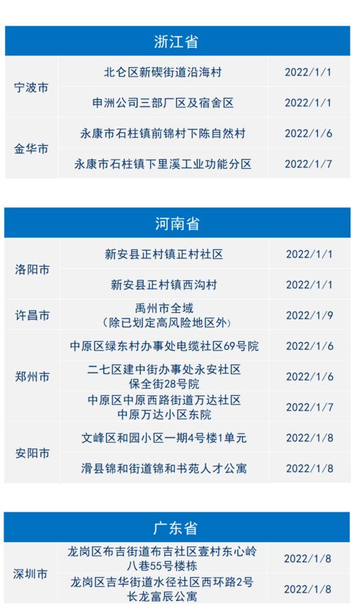 疫情动态更新，31省区市新增确诊20例的解读与应对