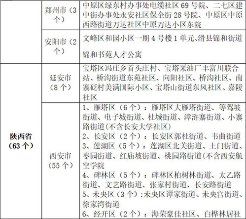 陕西疫情，解析235例确诊病例关系图及防控策略