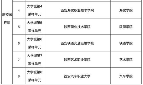 陕西疫情，解析235例确诊病例关系图及防控策略