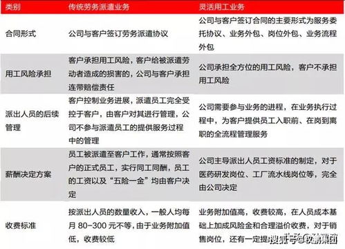 人力资源派遣，企业灵活用工的新选择