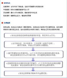 深入了解建行个人信用贷款，申请条件、利率、流程及优势