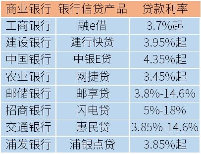 深入了解建行个人信用贷款，申请条件、利率、流程及优势