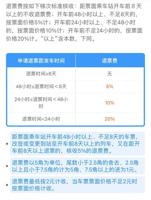 网上订火车票退票手续费，省钱攻略与实用指南