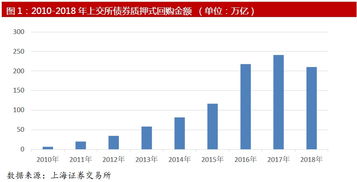 深入了解交易所质押式回购，机制、优势与风险管理