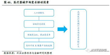 医疗卫生体制改革，构建更加公平高效的医疗体系