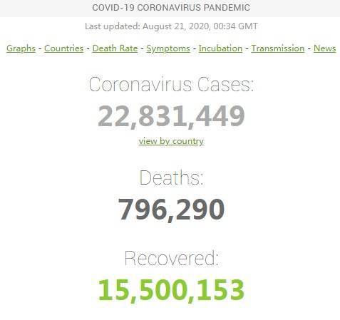 美国新冠肺炎病例突破566万，疫情下的挑战与反思