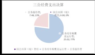 四川省工商行政管理，促进经济发展的监管力量