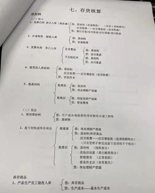 会计凭证格式，掌握财务语言的艺术