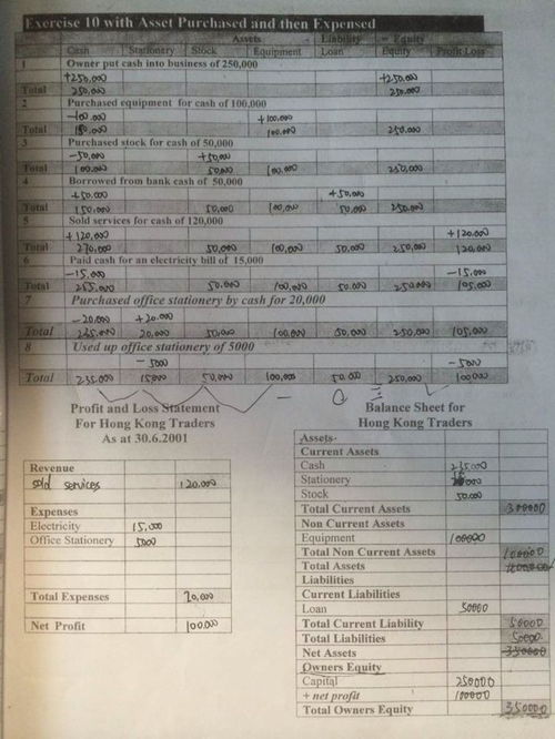 会计凭证格式，掌握财务语言的艺术