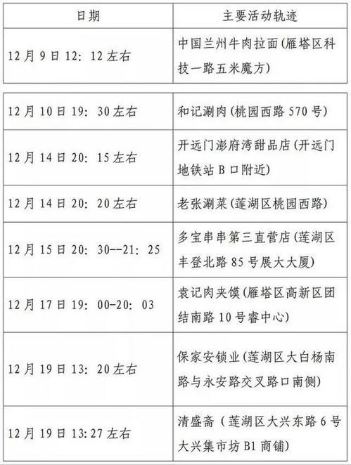 河南疫情警报，新增本土确诊52例，我们如何应对？