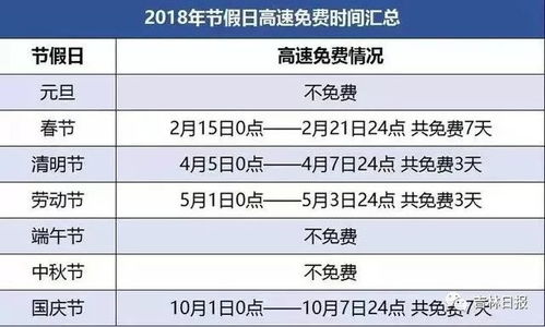 2024年春节高速免费通行指南，时间表与出行建议