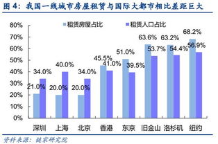 自贡房屋出租市场分析，机遇、挑战与未来趋势