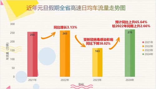 探索元旦高速免费政策，节省出行成本的智慧选择