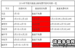 深入了解高速公路免费政策，日期、条件和实用建议