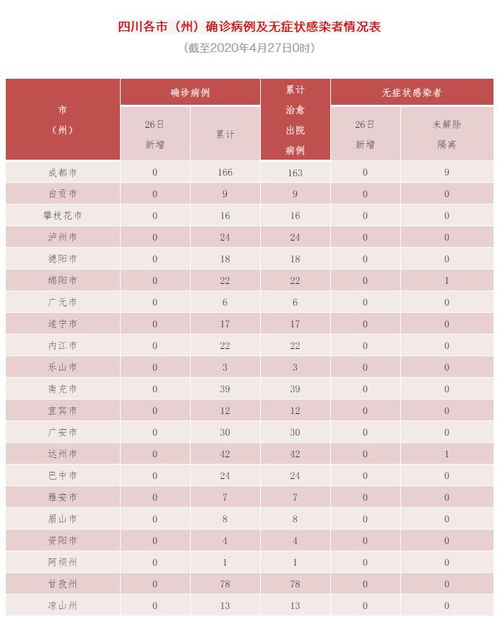 四川疫情新动态，新增确诊病例5例的解读与应对策略