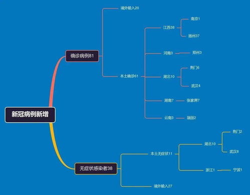 疫情新动态，31省新增确诊20例，我们如何保持警惕与应对？