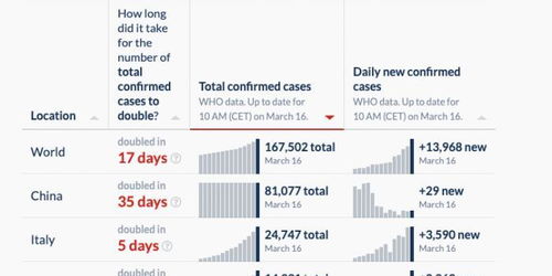 香港疫情新挑战，1619例新增确诊背后的数字与故事