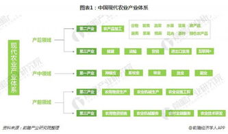 2018中央一号文件，农业农村发展的新蓝图