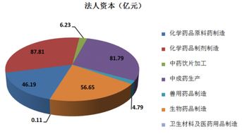 实收资本，企业资金的基石