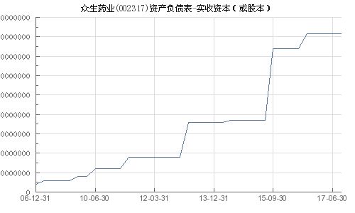实收资本，企业资金的基石